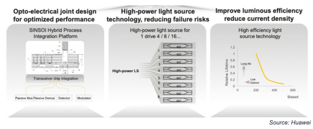 面对AI集群光互连需求,会有客户准备部署LRO或LPO吗?