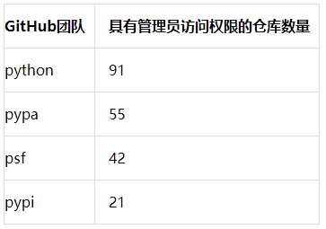 二进制密钥扫描实现预警守护,阻击潜在供应链重大安全隐患