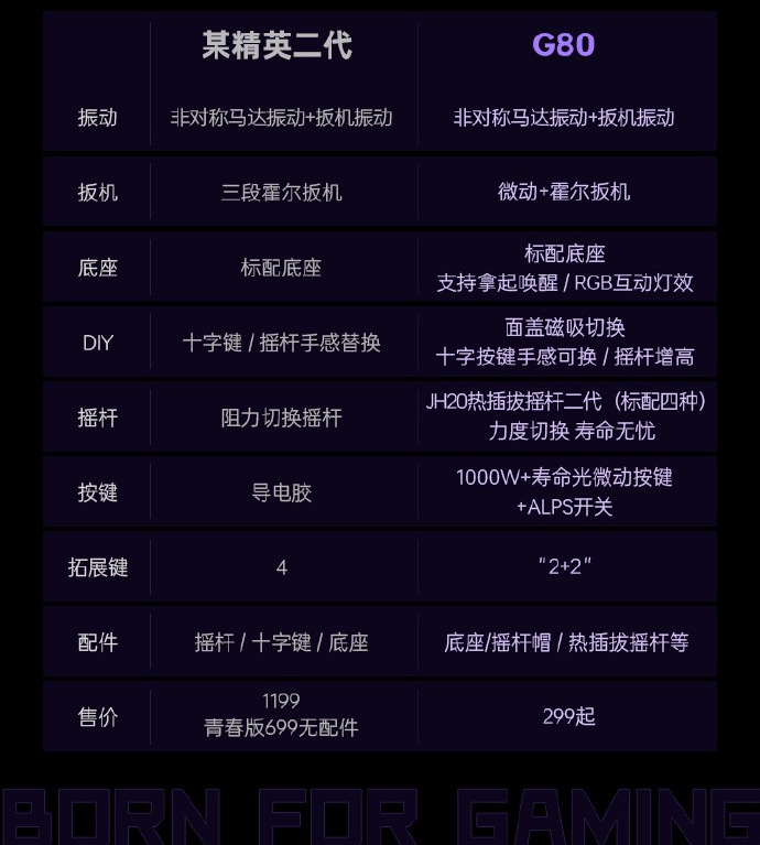 雷神三模精英手柄 G80 部分配置公布:标配底座,299 元起 / 8 月 19 日上市