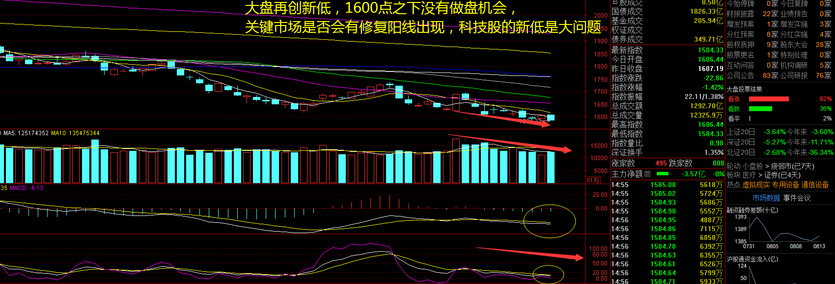 游戏股开始“表演”啦!指数一蹶不振,跌到哪里才是个头?