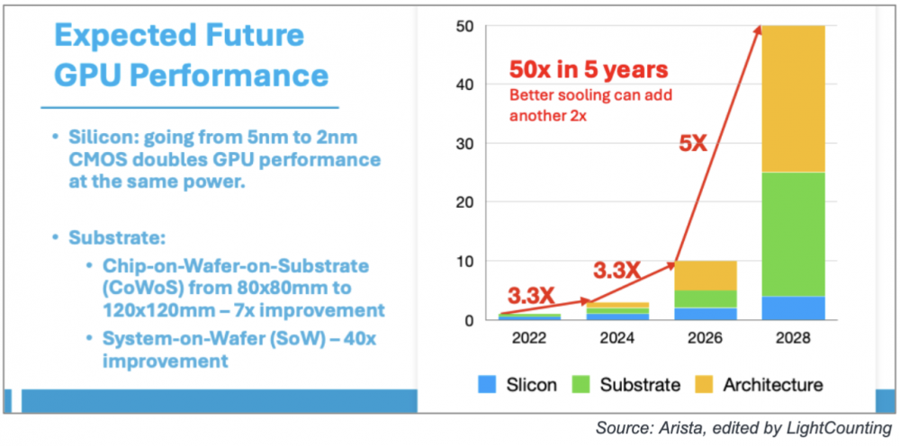 面对AI集群光互连需求,会有客户准备部署LRO或LPO吗?