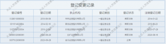 金元证券今年被执行992万 副总田原在五矿证券时曾被监管谈话