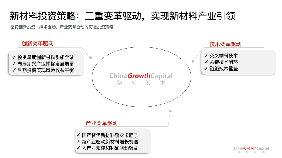 新材料产业创新投资机遇观察与合成生物学投资实践