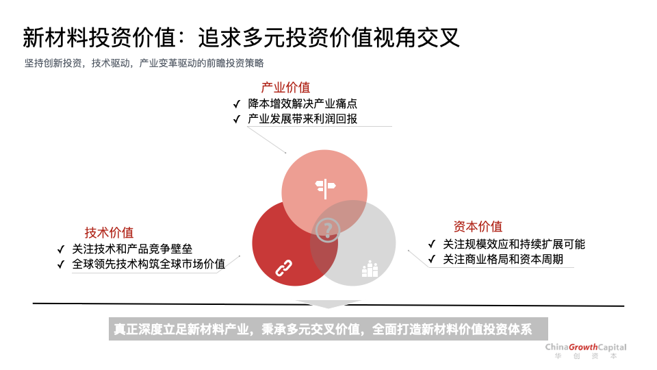 新材料产业创新投资机遇观察与合成生物学投资实践