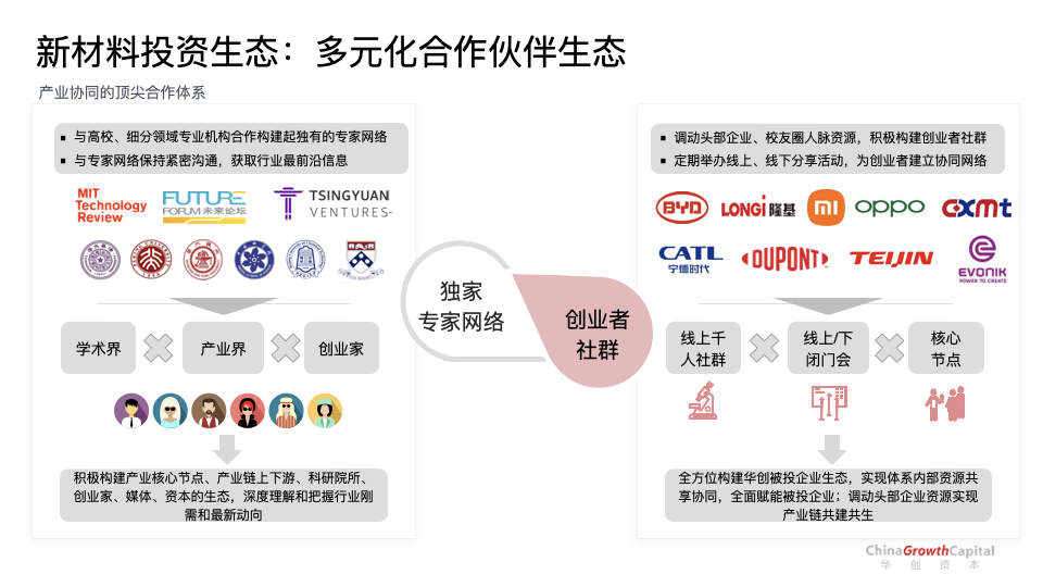 新材料产业创新投资机遇观察与合成生物学投资实践