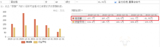 南山控股女副总蒋俊雅跳槽不少 2023年薪酬61.55万已连续几年降薪