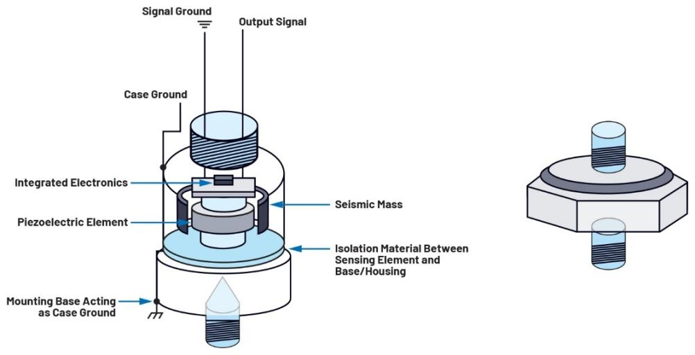 隔离式状态监控通道之间的相位匹配：DAQ μModule应用