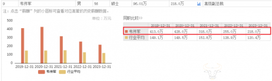 金地集团前7月签约面积大降 副总陈长春去年薪酬仍达199万