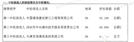 中国移动某省无线网施工项目结果公布 电信旗下企业竟中标