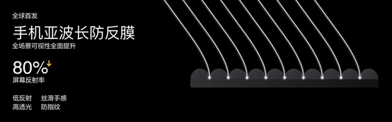 充电头绝对好评!真我发布全球最快320W超光速秒充:1秒充1%的电