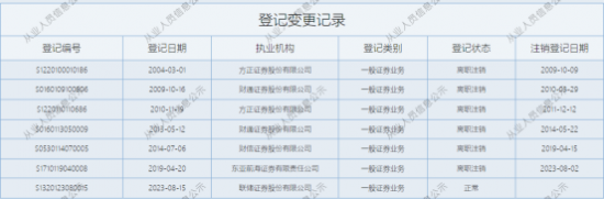 联储证券去年营收大降 总经理张强还说今年发展思路是“打基础”
