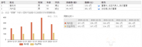 广汽集团总经理冯兴亚会接任董事长吗?去年大降薪但仍高达281.4万元