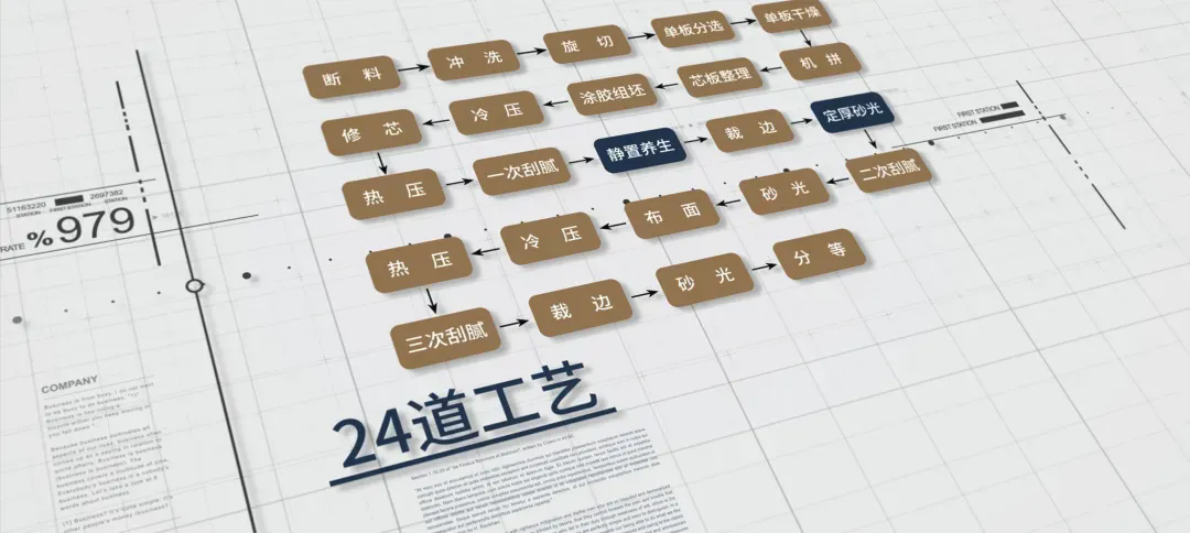 兔宝宝实木多层板,性能拉满的“六边形战士”