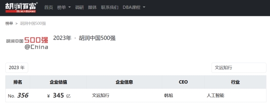 文远知行冲进胡润中国榜单,成最年轻500强企业