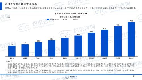 践行促消费意见指导思想,松鼠Ai积极推动全球教育高质量发展