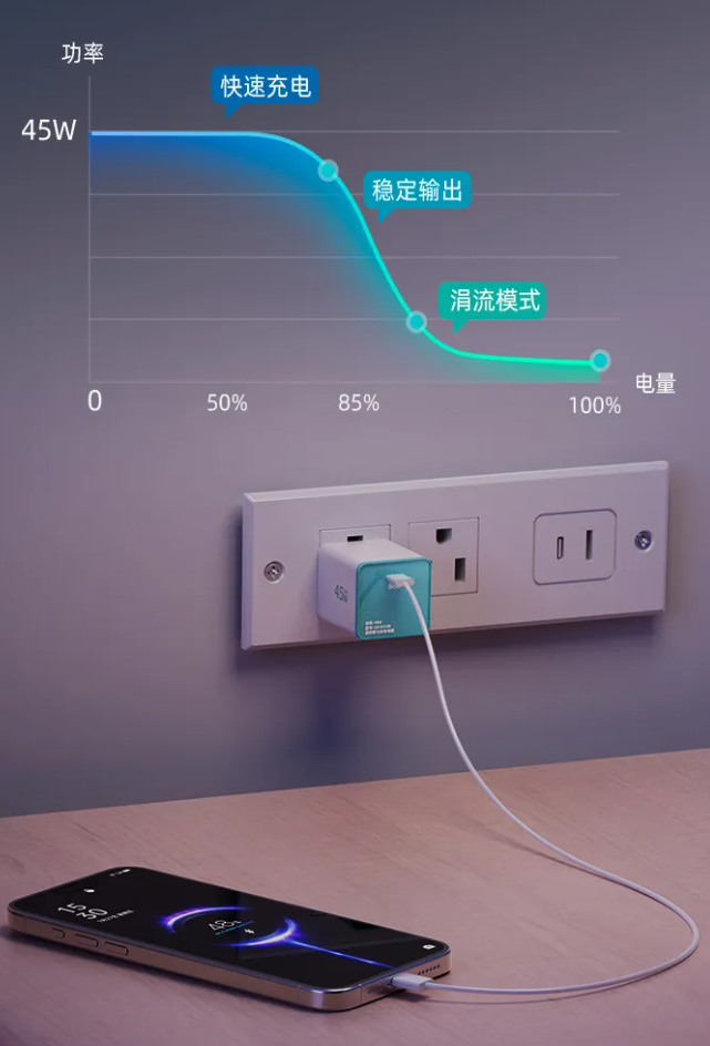 UFCS 融合快充:QCY 45W 迷你氮化镓充电器 45.9 元(京东 54.9 元)