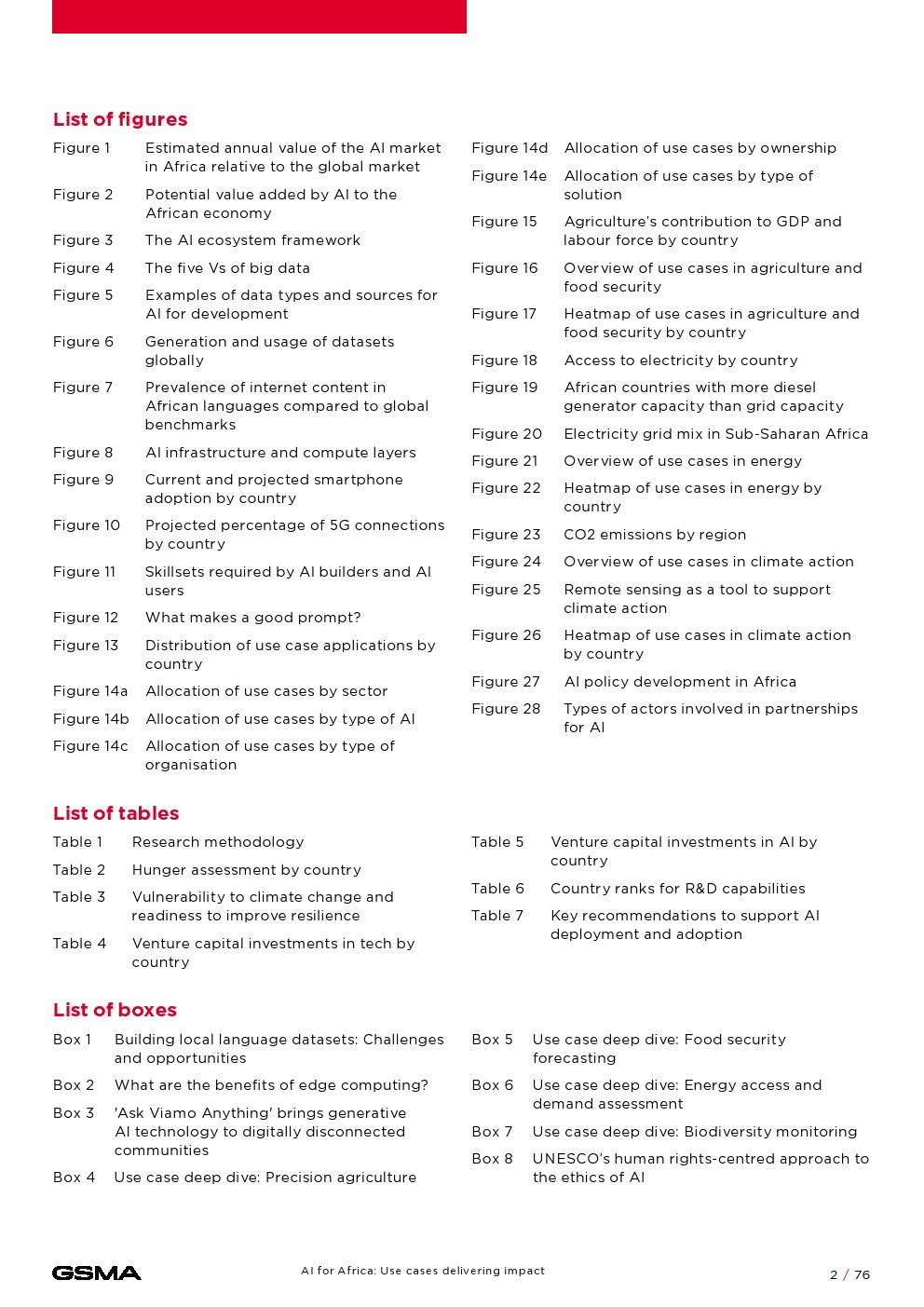 GSMA：非洲人工智能：产生影响的用例