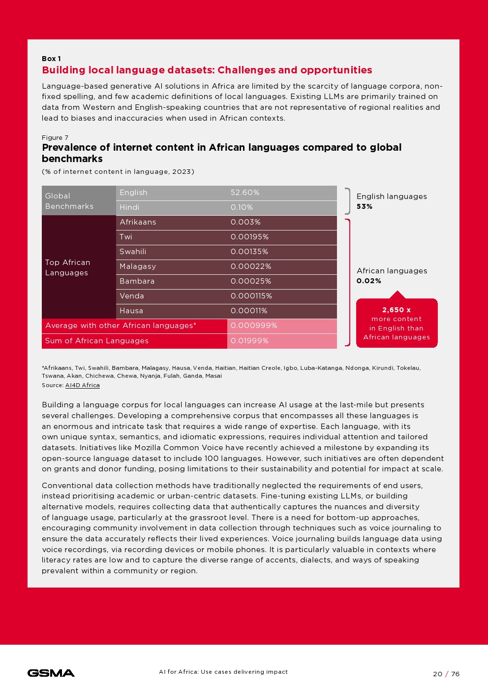 GSMA：非洲人工智能：产生影响的用例