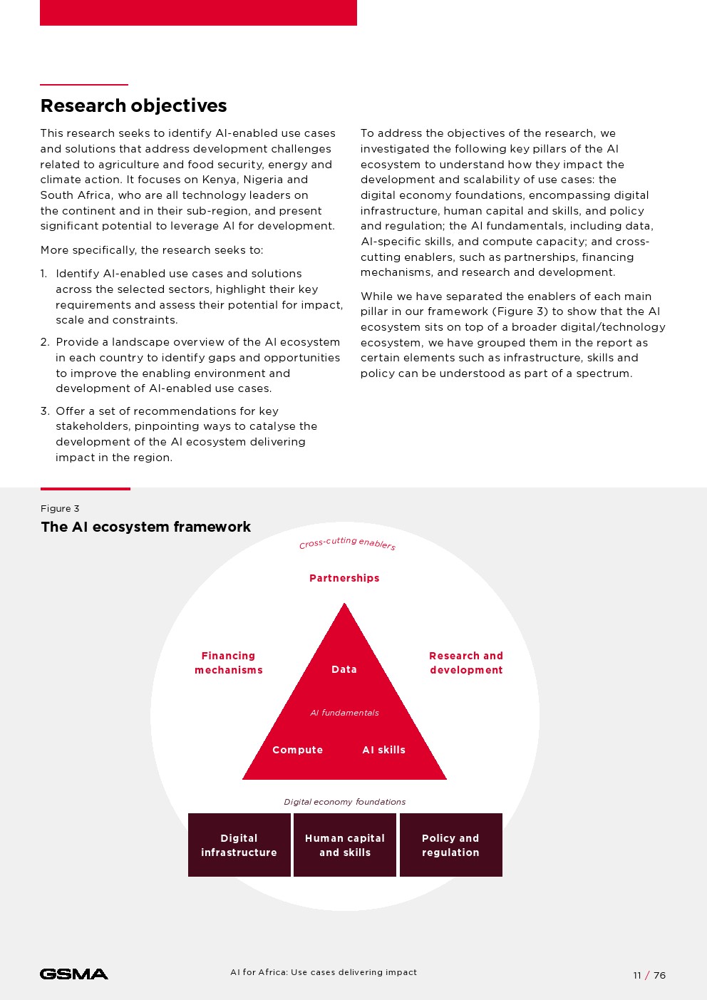 GSMA：非洲人工智能：产生影响的用例