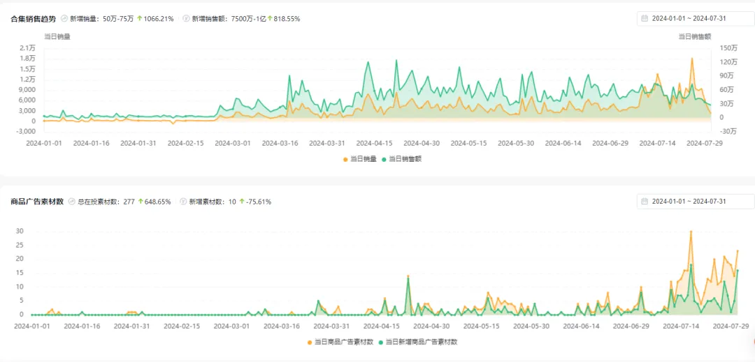 GMV暴涨10倍的白桦树汁 卖给中年人的情绪价值?