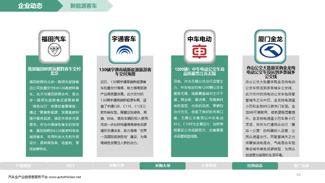 乘联分会&科瑞：新能源商用车产业调查(2024年8月第1周)