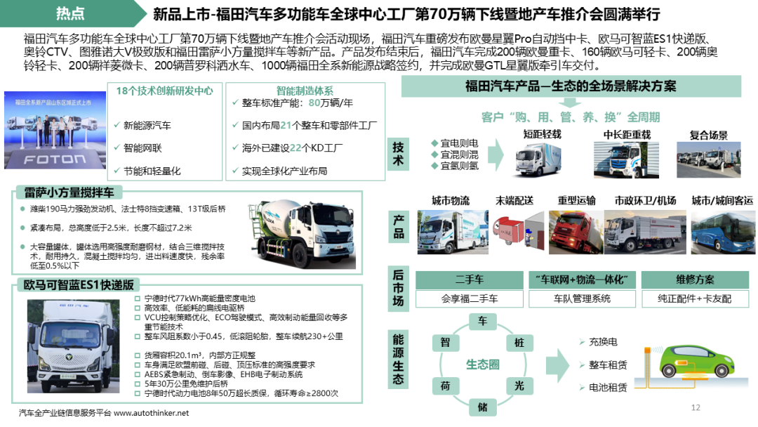 乘联分会&科瑞：新能源商用车产业调查(2024年8月第1周)