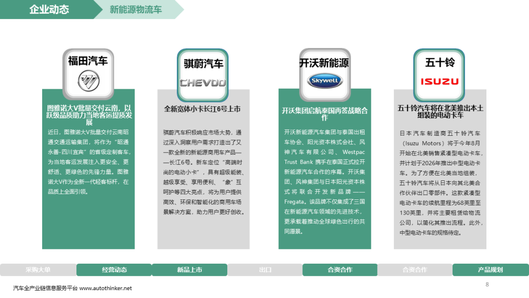 乘联分会&科瑞：新能源商用车产业调查(2024年8月第1周)