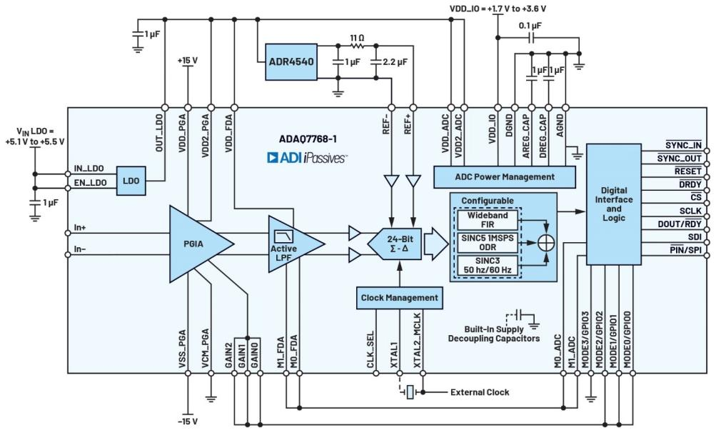 隔离式状态监控通道之间的相位匹配：DAQ μModule应用