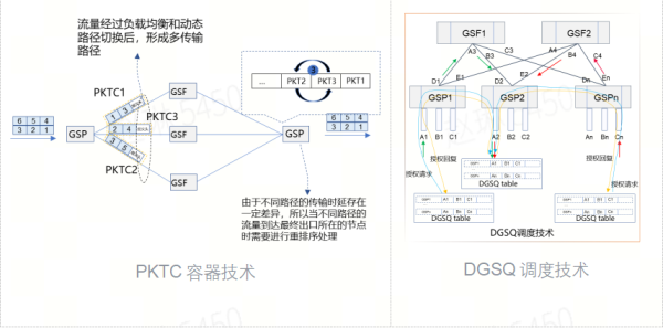 全调度以太网(GSE),中国智算网络新标准