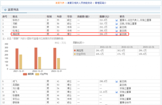 国信证券副总裁揭冠周在美国大银行当中层 为何还回国竞聘任职?