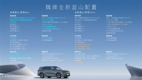 长城首款NOA智能六座旗舰SUV!全新蓝山上市定档8月21日