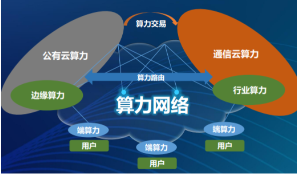 马斯克xAI算力布局建设“加速跑”