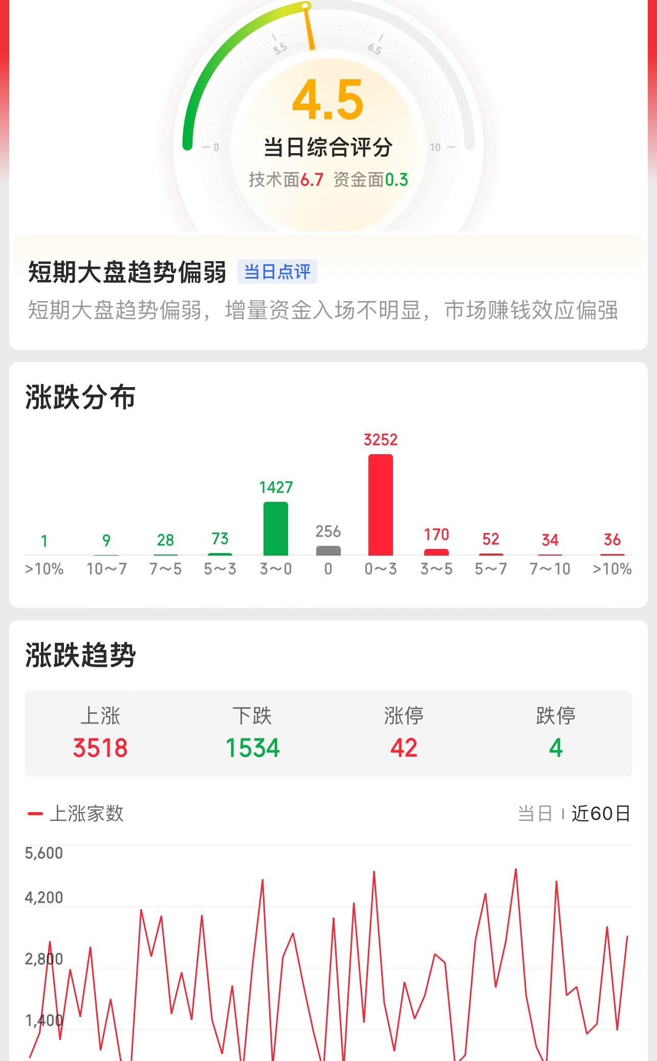 游戏股开始“暴走”啦!三大指数涨逾1%,曙光要来了吗?