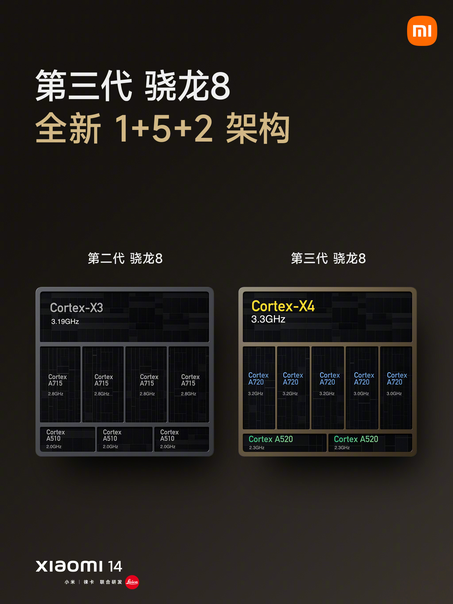 16G+1T 立减 700 元:小米 14 手机 4267 元京东百亿补贴
