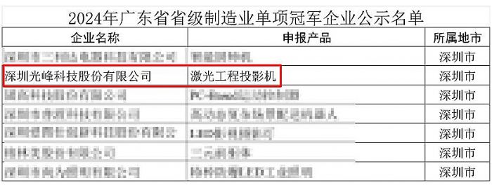 硬核出圈，光峰科技荣获2024年广东省省级制造业单项冠军企业