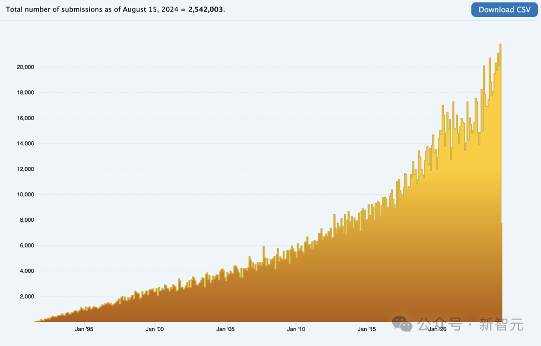 Nature 曝惊人内幕:论文被天价卖出喂 AI,作者 0 收入