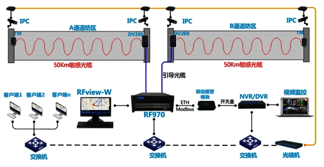 定位型振动光纤适合应用于哪些场景