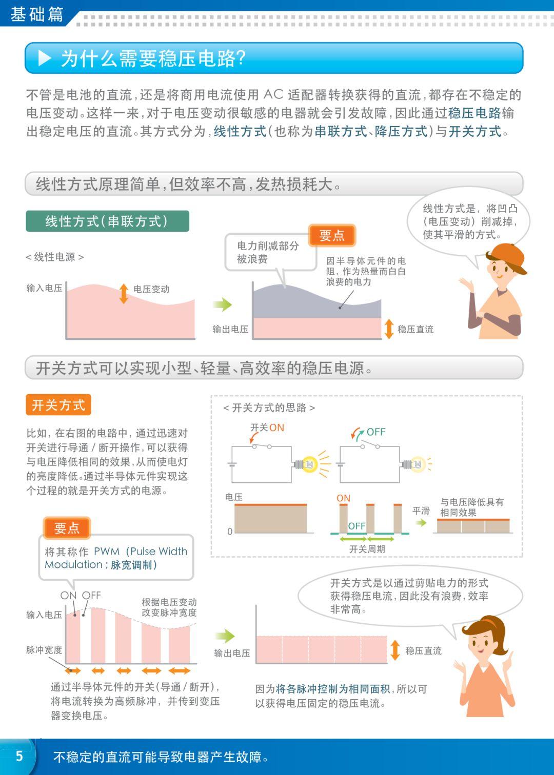 【漫画】一文详解电源知识