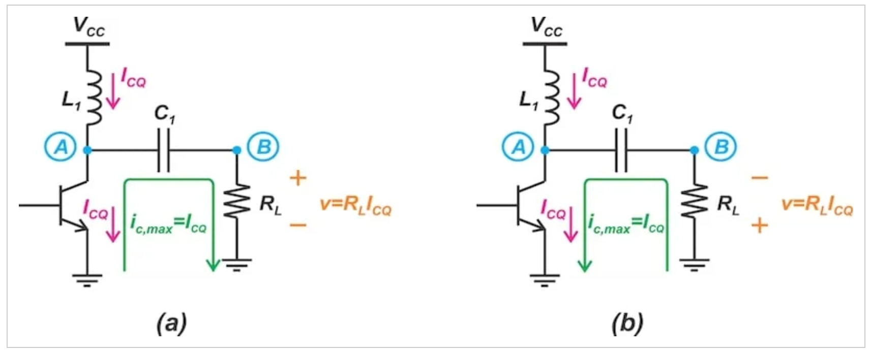 了解C类功率放大器的局限性