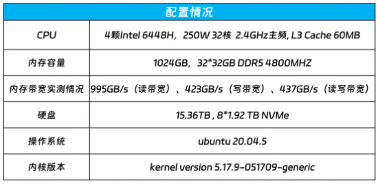 “千亿参数”大模型再卷风云，成功实现CPU通用服务器上运行！