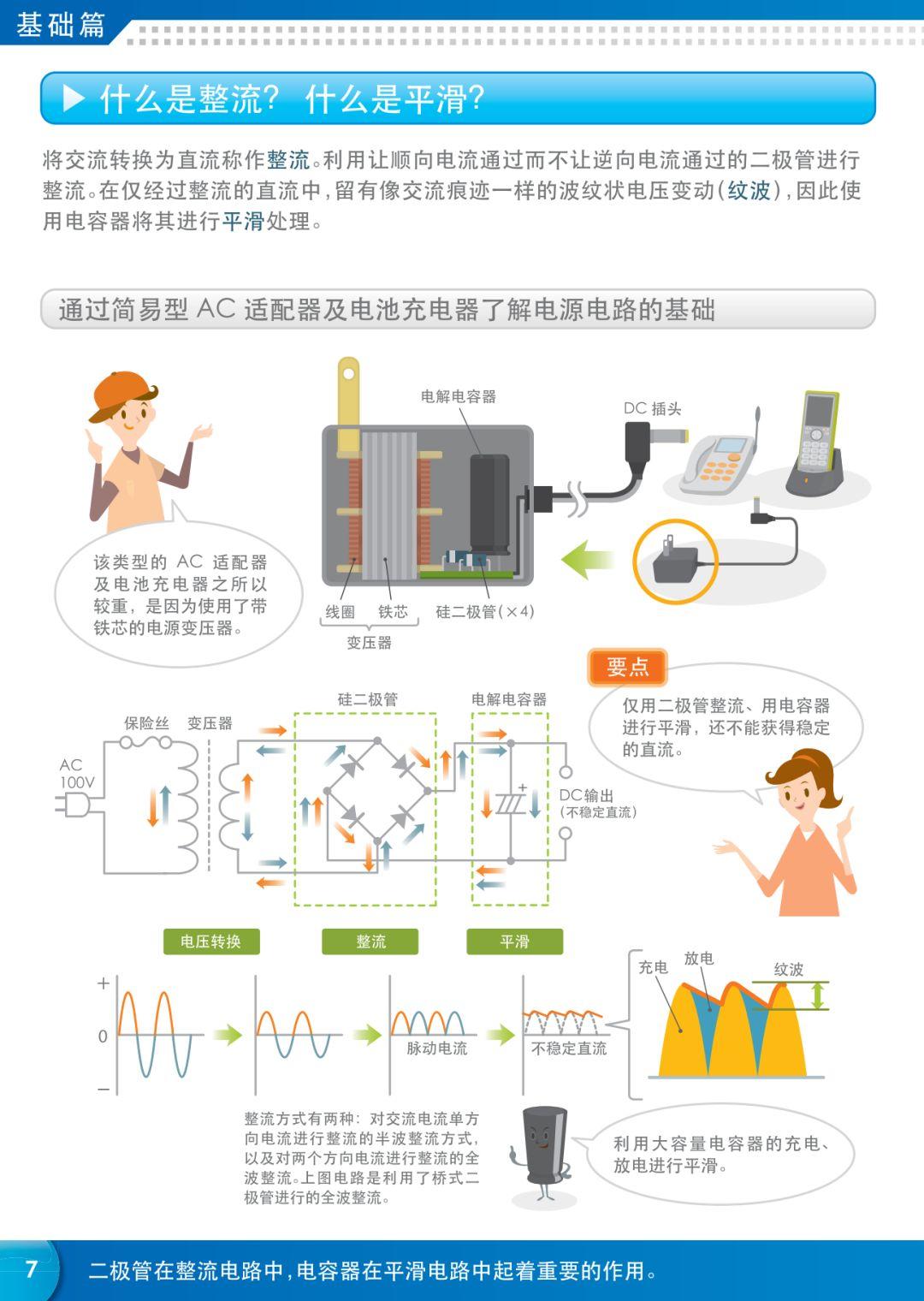 【漫画】一文详解电源知识