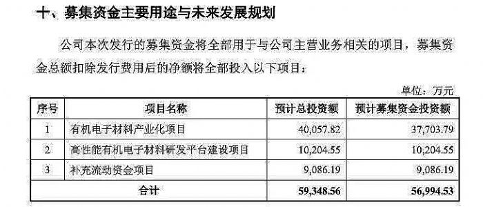 海谱润斯更新IPO资料,九成营收来自京东方