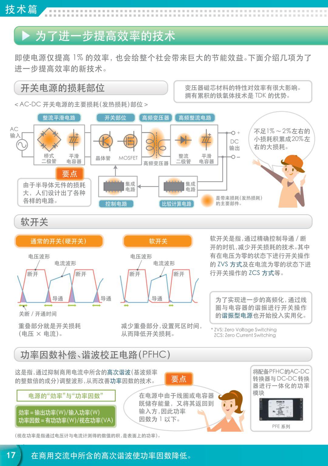 【漫画】一文详解电源知识