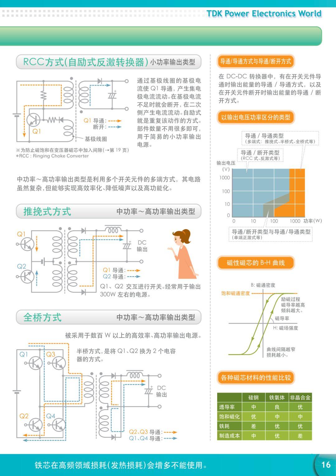 【漫画】一文详解电源知识