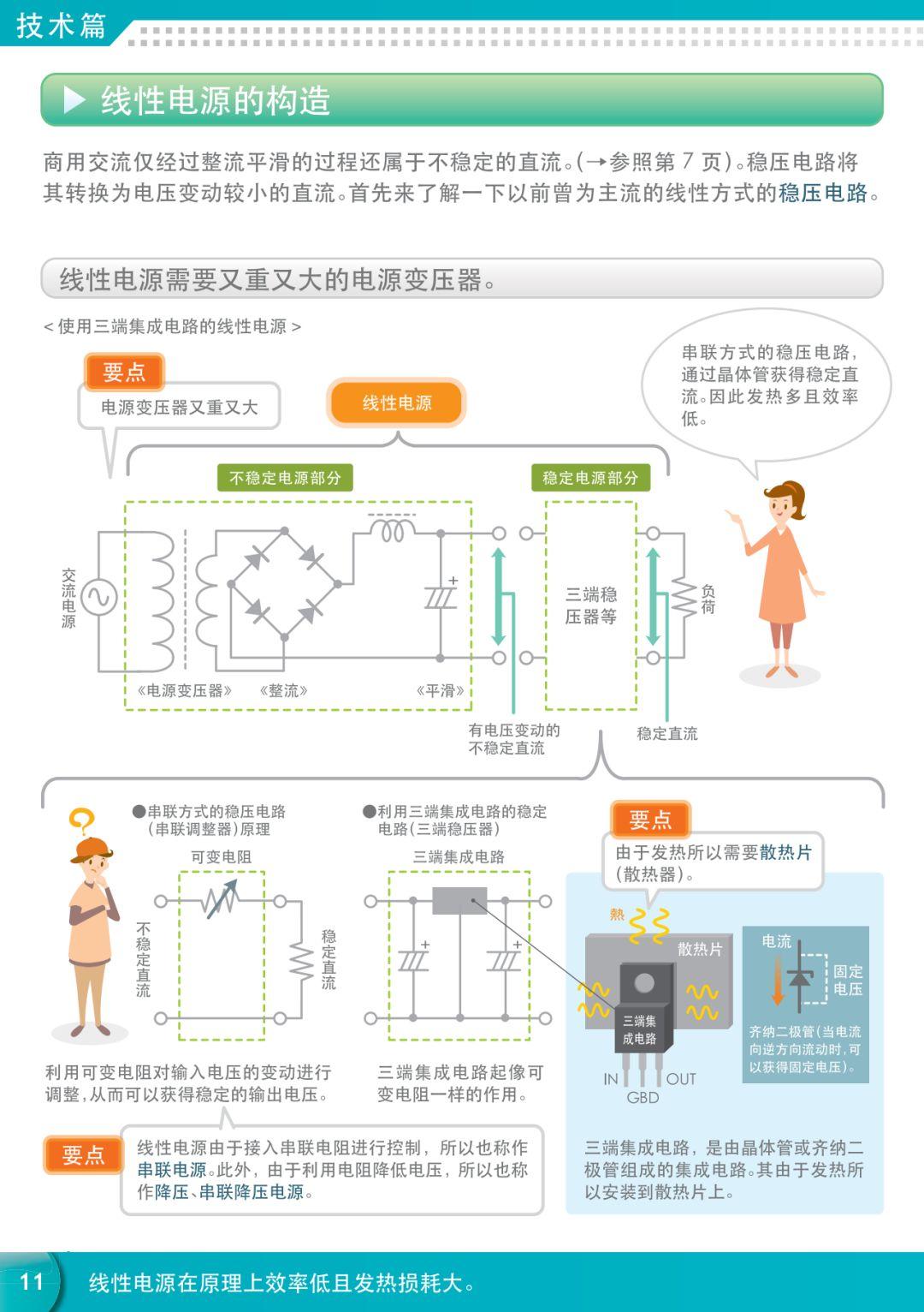 【漫画】一文详解电源知识