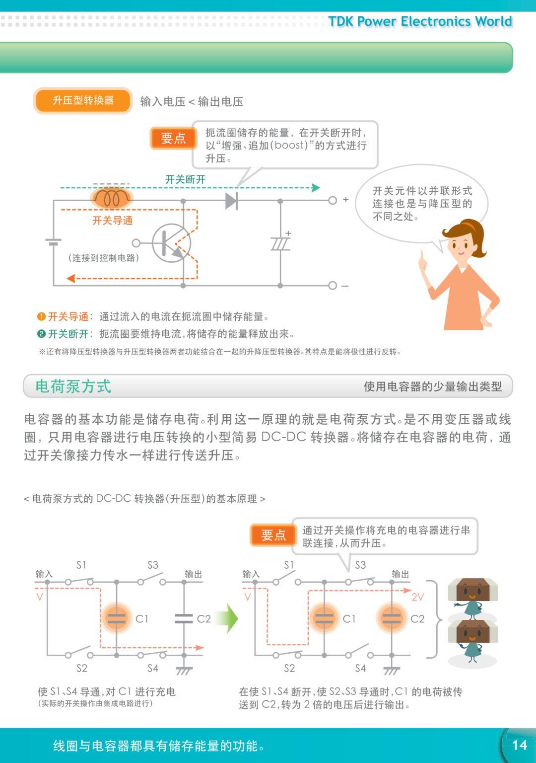 【漫画】一文详解电源知识