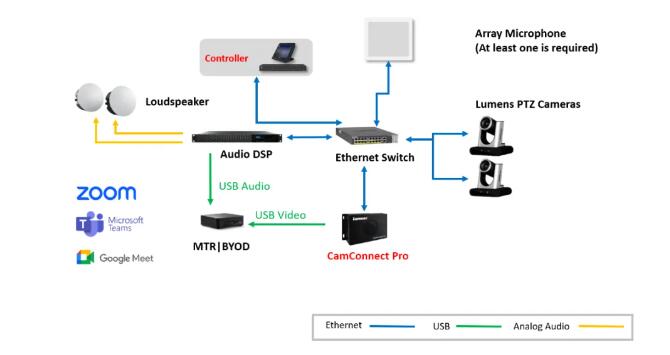 Lumens推出全新控制模组,为会议协作系统全面升级!