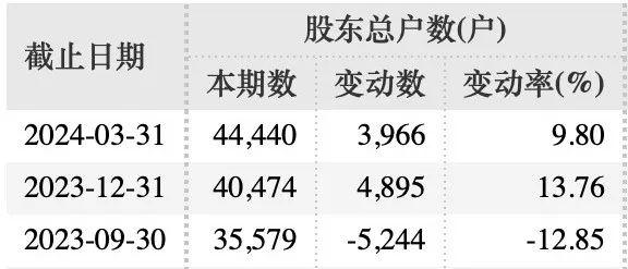 突发!绝味食品被立案调查