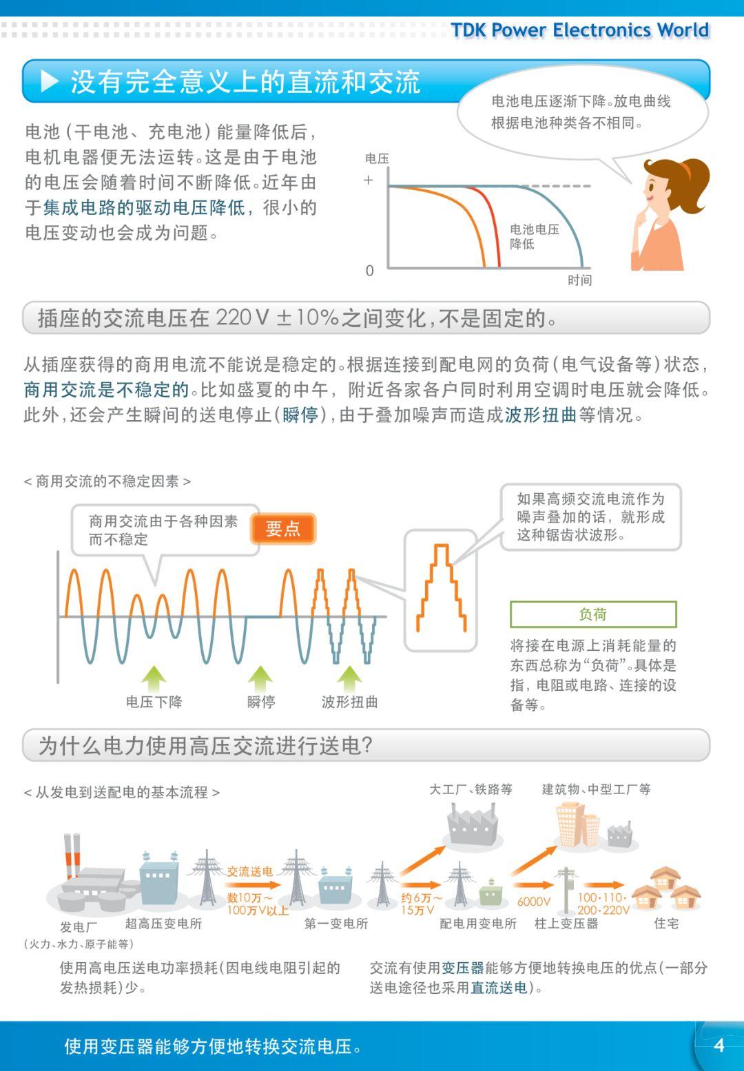 【漫画】一文详解电源知识