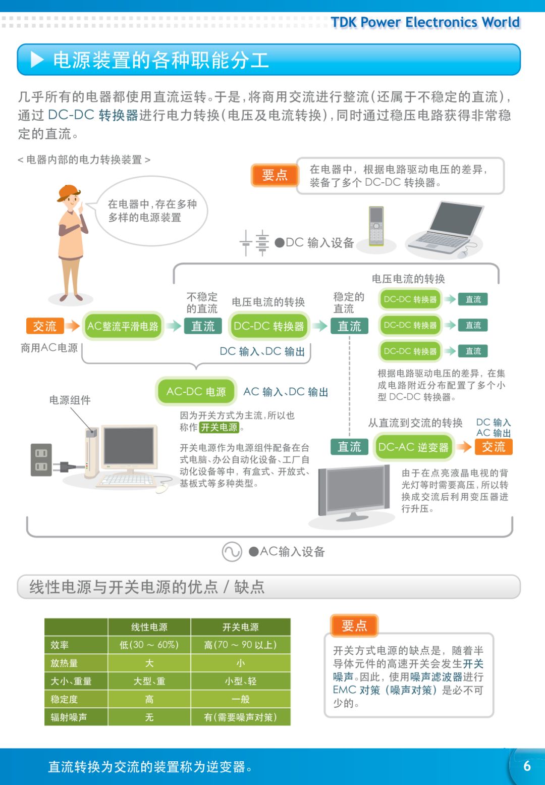 【漫画】一文详解电源知识